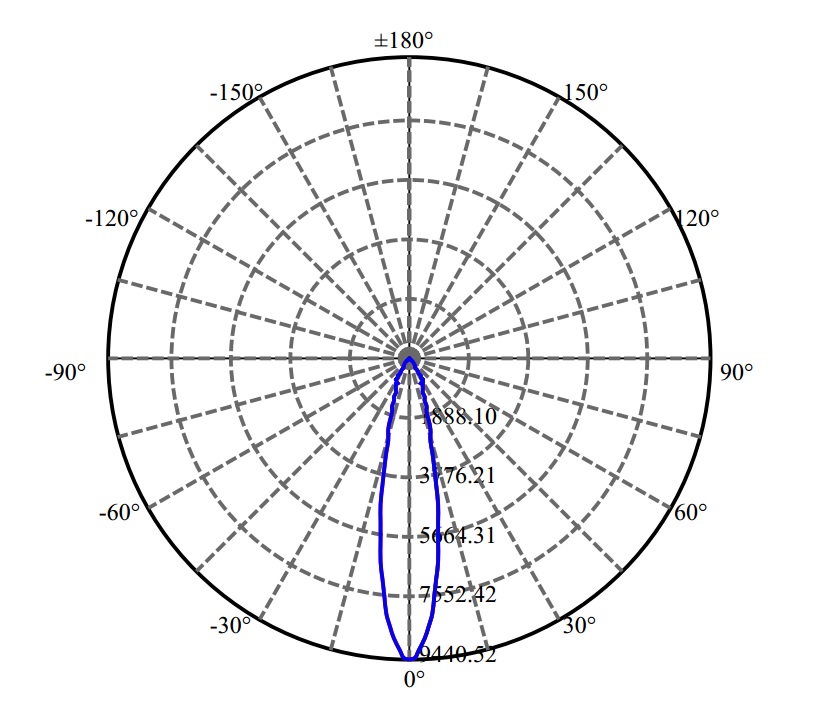 日大照明有限公司 - 朗明纳斯 V13B 3-2040-M